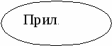 Разработка урока по русскому языку с презентацией на тему «Правописание безударных личных окончаний глаголов в настоящем времени и будущем»