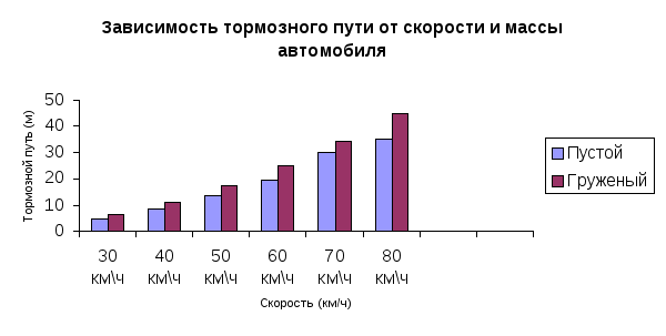 Исследовательская работа по физике на тему ИССЛЕДОВАНИЕ ВЛИЯНИЯ ФИЗИЧЕСКИХ ПАРАМЕТРОВ НА ТОРМОЗНОЙ ПУТЬ ТРАНСПОРТНОГО СРЕДСТВА