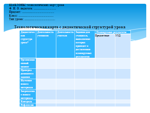 Проект по теме Разработка технологической карты урока