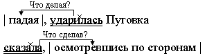 Конспект урока по теме Деепричастие (7 класс)