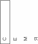 Модульный урок дидактического модуля «Размножение и развитие растений» биология 6 класс