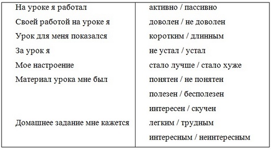 Урок русского языка во 2 классе на тему: Синонимы, антонимы, омонимы.