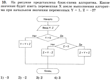 Контрольная работа за 3 четверть по учебнику Угриновича 9 класс