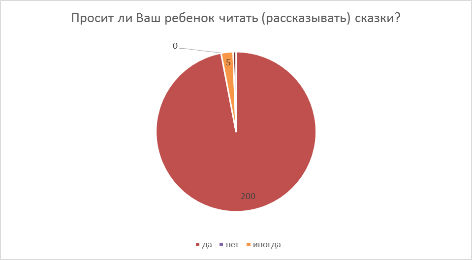 Творческий проект на тему Тактильные книги (5-10 класс)