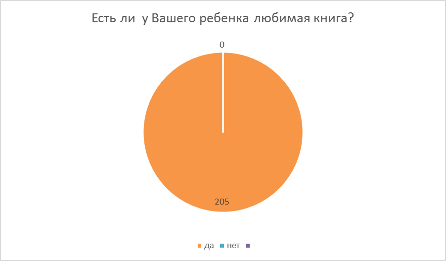 Творческий проект на тему Тактильные книги (5-10 класс)