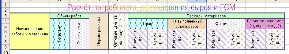 Практическая работа MS Excel