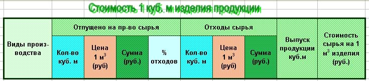 Практическая работа MS Excel