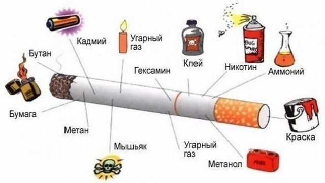 Методическая разработка внеклассного мероприятия на тему Курение: за и против