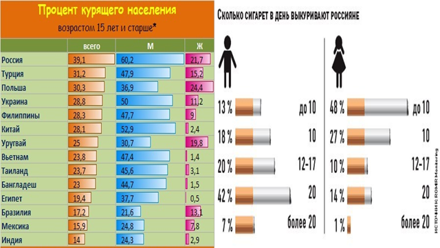 Методическая разработка внеклассного мероприятия на тему Курение: за и против