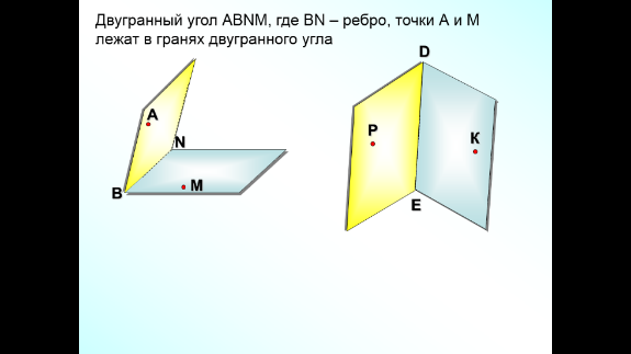 Конспект урока Двугранный угол. Угол между плоскостями