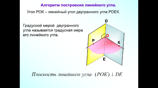 Конспект урока Двугранный угол. Угол между плоскостями