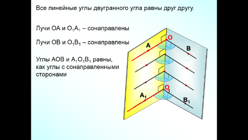 Конспект урока Двугранный угол. Угол между плоскостями