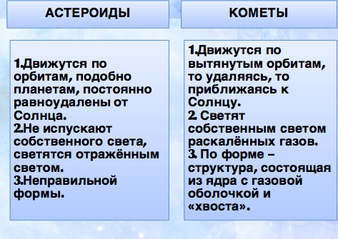 Разработка урока (конспект и презентация) по природоведению на тему Астероиды, кометы (5 класс)