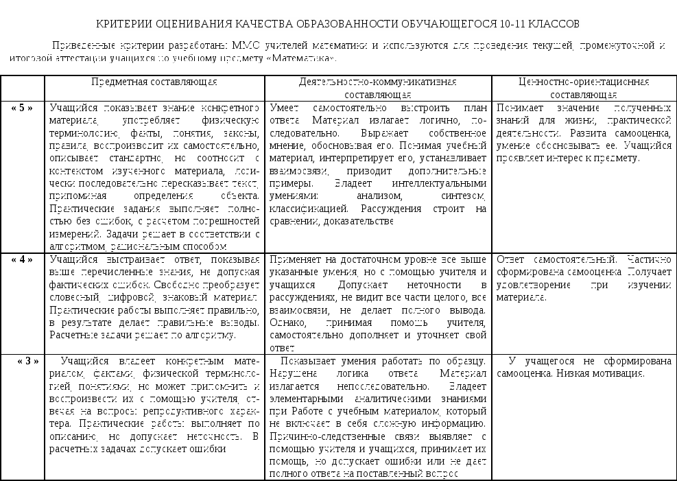 Рабочая программа по математике 10-11 кл. Пояснительная записка. Тематическое и поурочное планирование.