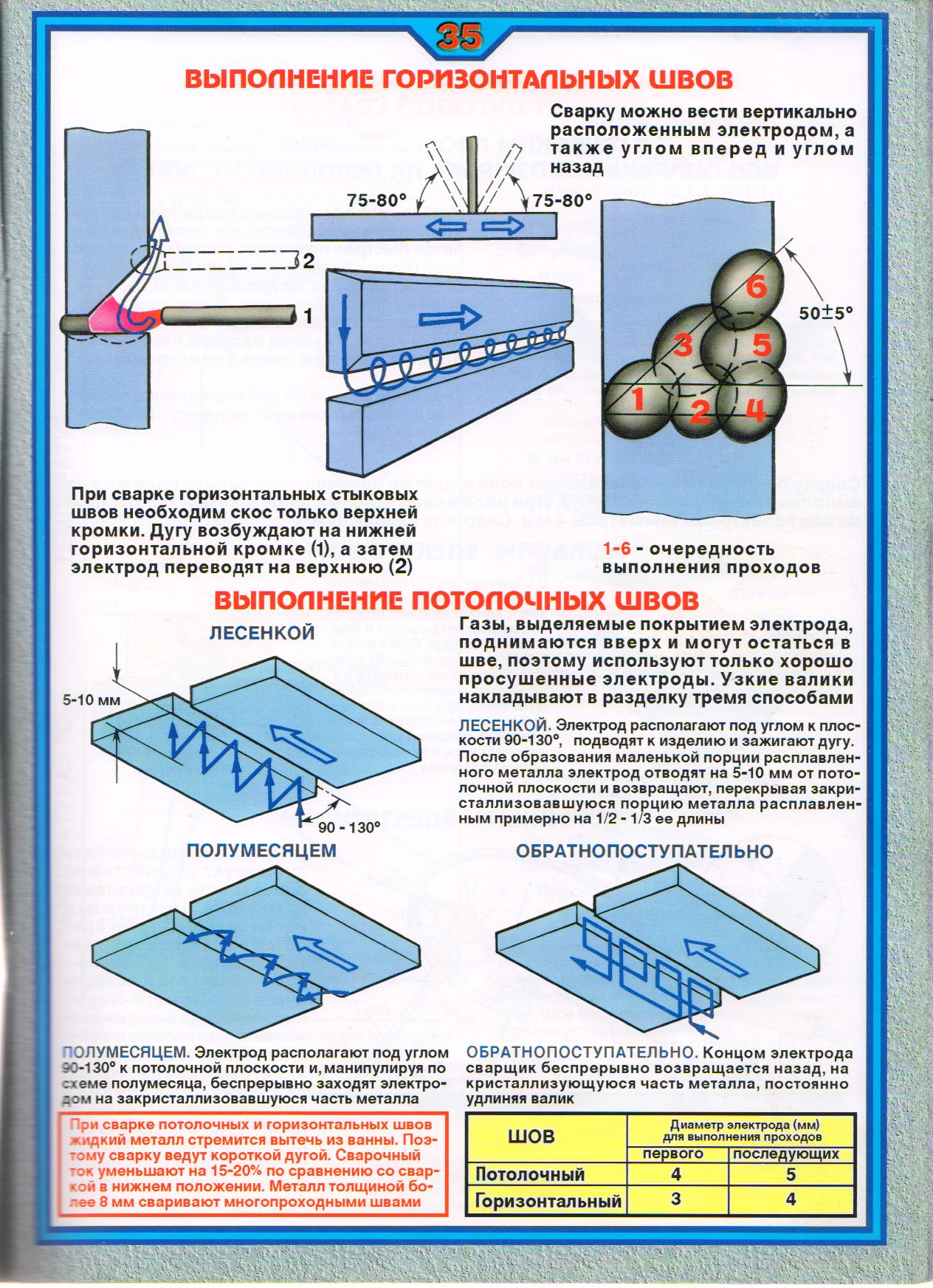 Открытый урок пісіру режимі