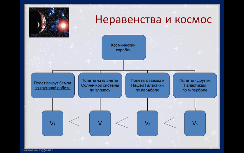 Реализация требований ФГОС ООО в преподавании математики