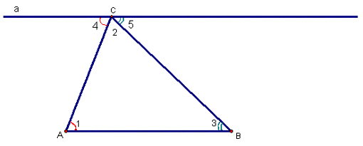 Урок геометрии в 7 классе Сумма углов треугольника