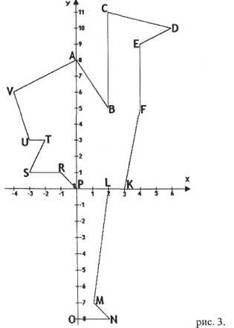 Разработка урока Координатная плоскость (6 класс)