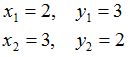 План-конспект урока алгебры на тему Решение систем уравнений второй степени (9 класс)