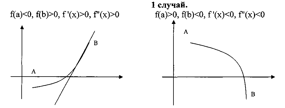 Лекции по дисциплине Численные методы