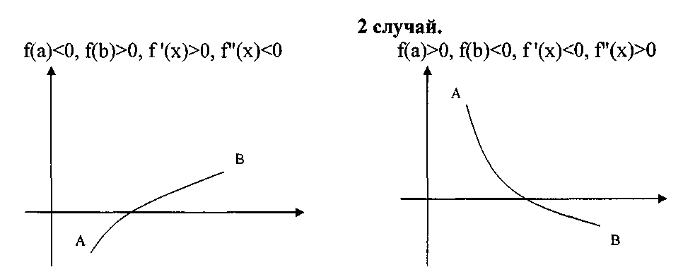 Лекции по дисциплине Численные методы