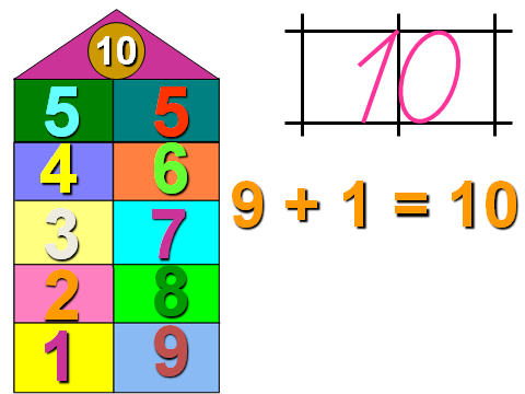 Конспект урока по математике на тему Число 10. Запись числа 10.
