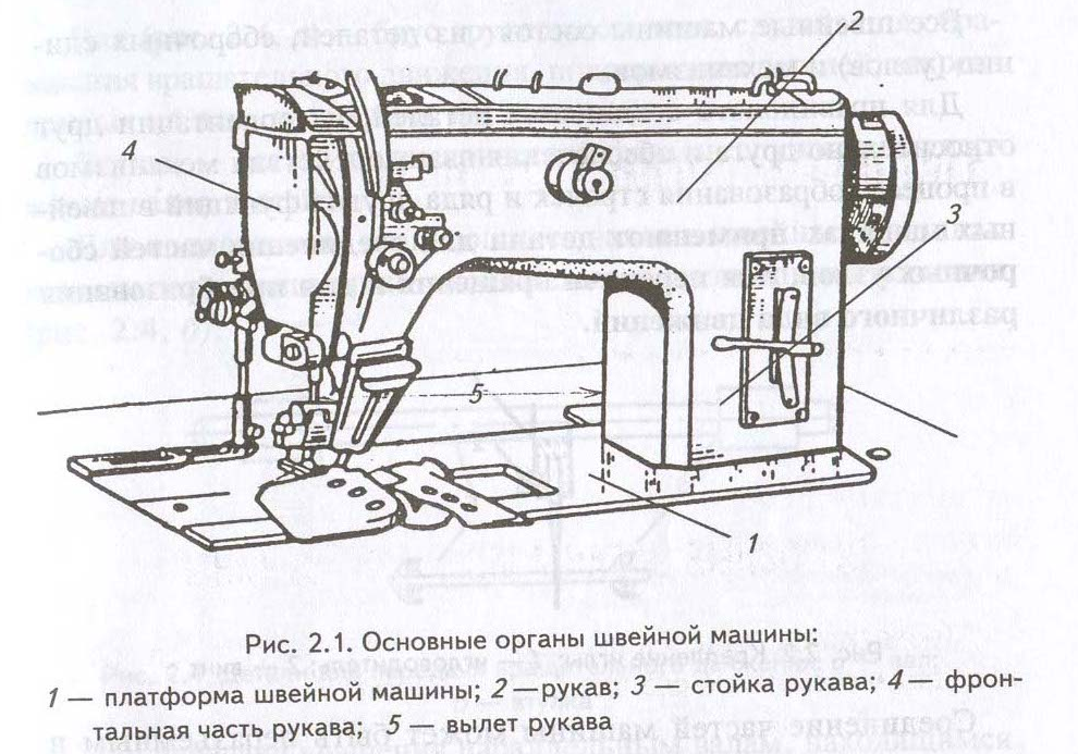 Схема швейной машинки