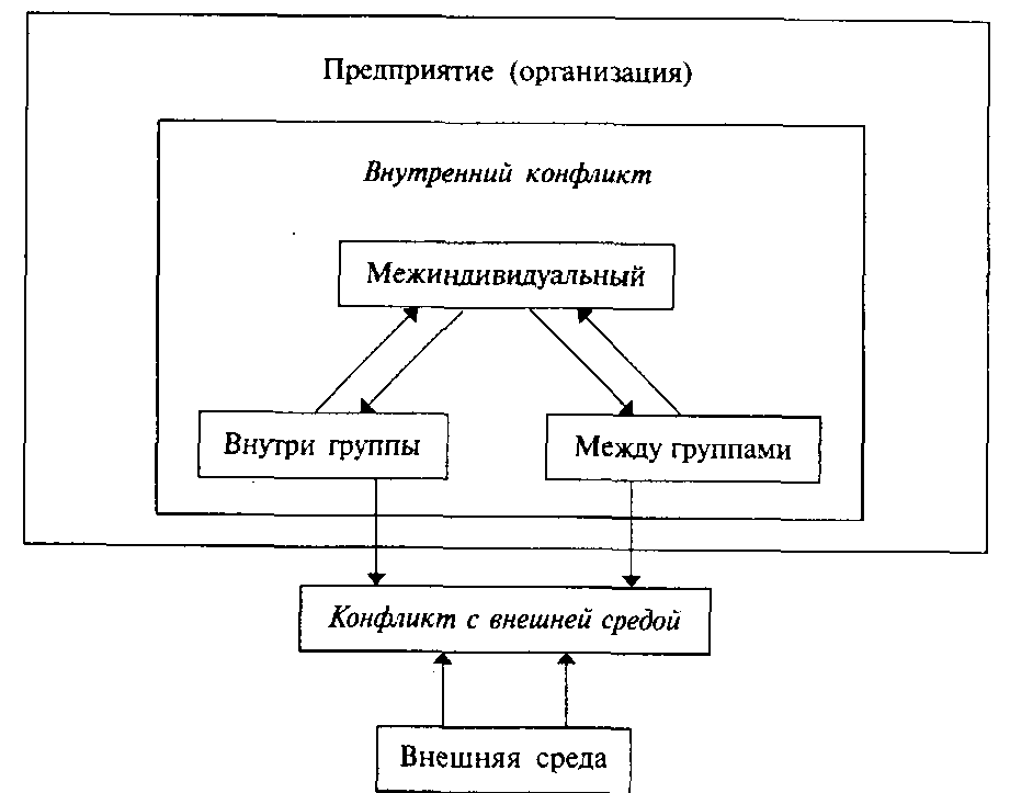 Учебник Конфликтология для студентов вузов