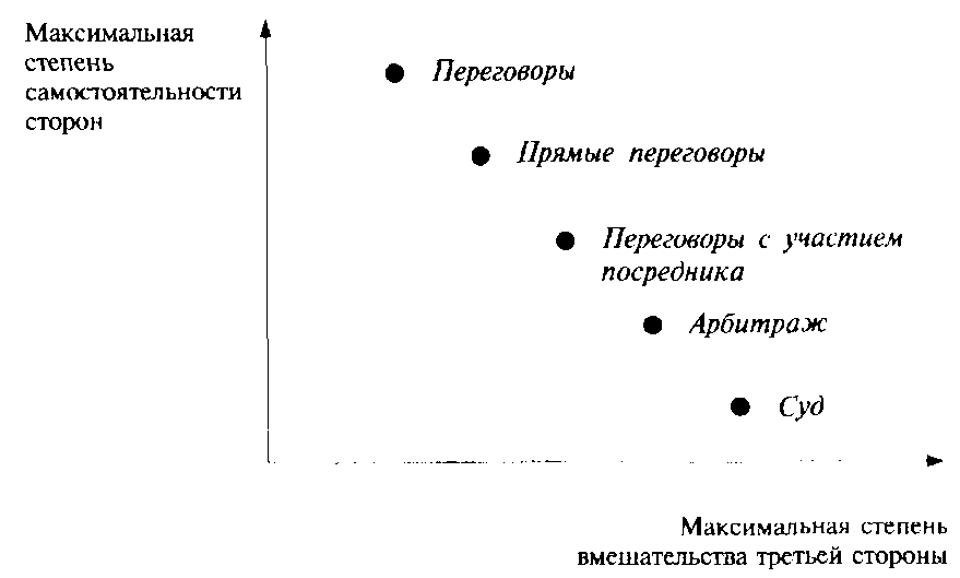 Учебник Конфликтология для студентов вузов