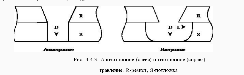 Лекционный материал по дисциплине Наноинженерия - ТРАВЛЕНИЕ ПОКРЫТИЙ