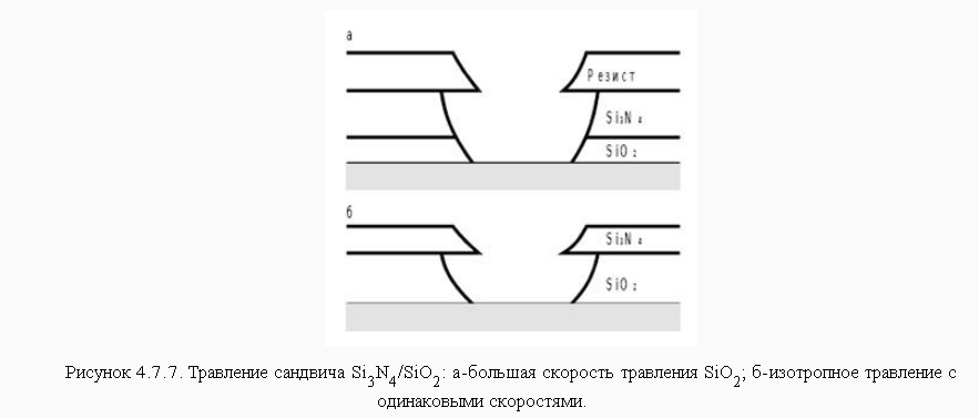 Лекционный материал по дисциплине Наноинженерия - ТРАВЛЕНИЕ ПОКРЫТИЙ