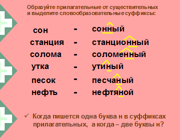 Урок русского языка в 6 классе по теме: «Одна и две буквы н в суффиксах прилагательных»