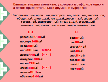 Урок русского языка в 6 классе по теме: «Одна и две буквы н в суффиксах прилагательных»