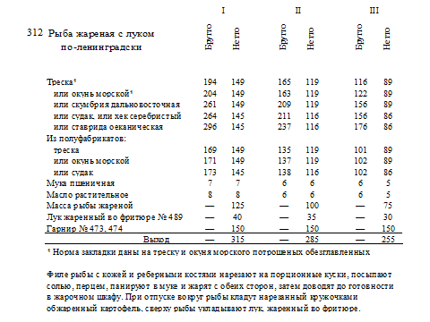 Методическая разработка интегрированного обучения