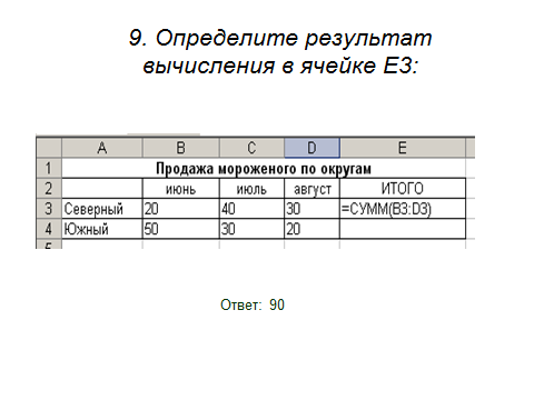 Методическая разработка интегрированного обучения