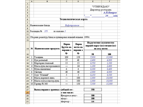 Методическая разработка интегрированного обучения