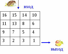 Рабочая тетрадь по математике для 1 класса