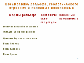 Опыт работы учителя географии Новогригорьевской общеобразовательной школы Гаращенко Светланы Фёдоровны. Тема опыта:Использование современных инновационных и информациооных технологий на уроках географии