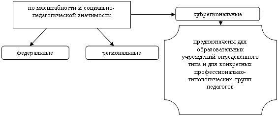 Инновации в педагогике