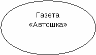 Школьная газета как средство формирования ценностных ориентиров у детей