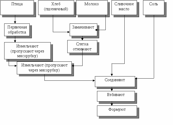 Зачетная работа