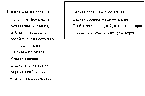 Литературное чтение Л.Н.ТолстойЛев и собачка