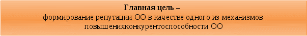 «Совершенствование системы управления образовательной организацией дополнительного образования детей (на примере МКОУК ДОД «Детской художественной школы им. В.И. Сурикова» города Шелехова)»