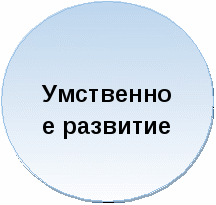 Проект на тему «Развитие творческого потенциала учащихся»