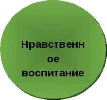 Проект на тему «Развитие творческого потенциала учащихся»