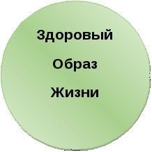 Проект на тему «Развитие творческого потенциала учащихся»