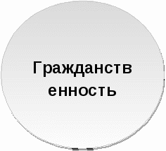 Проект на тему «Развитие творческого потенциала учащихся»