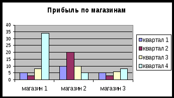 Задания по Информатики для заочного отделения специальность ТОРА