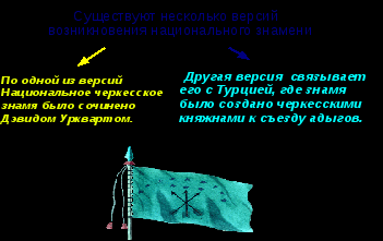 Сценарий историко-литературного вечера Овеянные славой флаг наш и герб