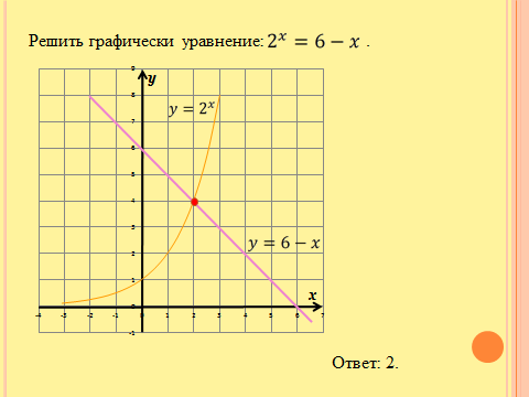 Конспект урока в 10 классе Функционально-графический метод решения показательных и логарифмических уравнений